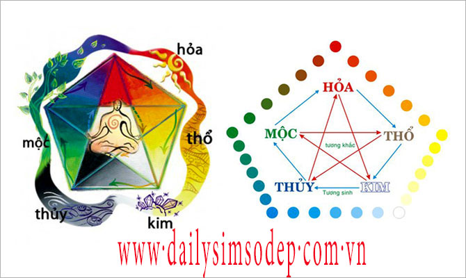 sim phong thủy