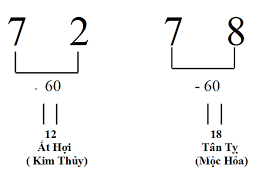 que cat trong phong thuy