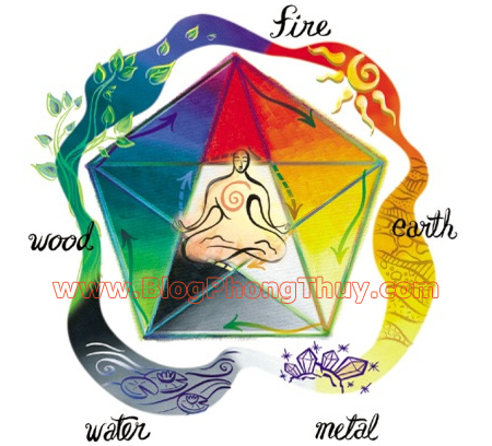 phong thuy theo nam sinh