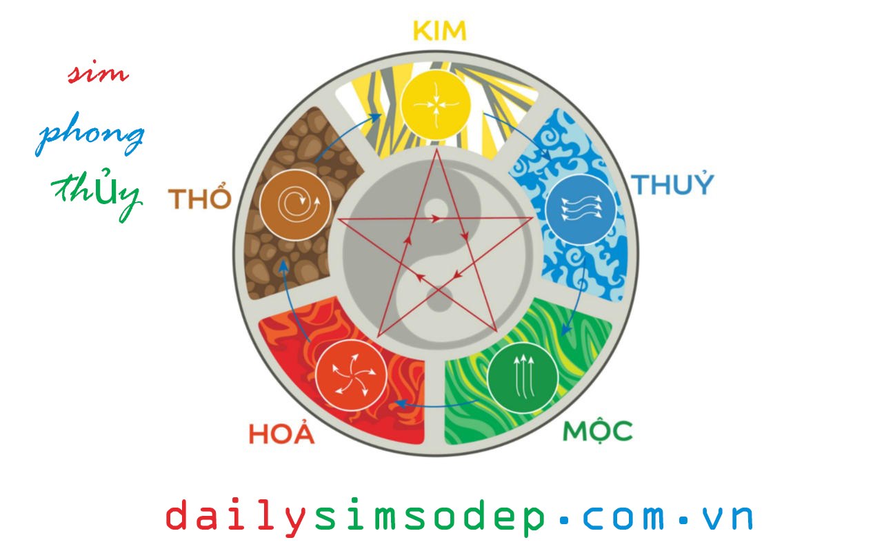 sim phong thủy 