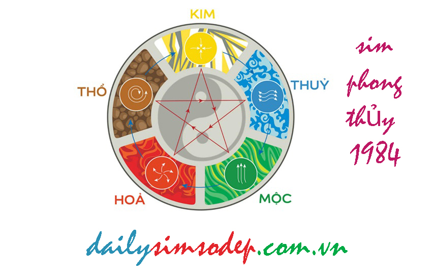sim phong thủy hợp tuổi 1984