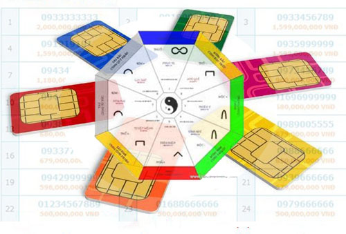 sim phong thủy 1983