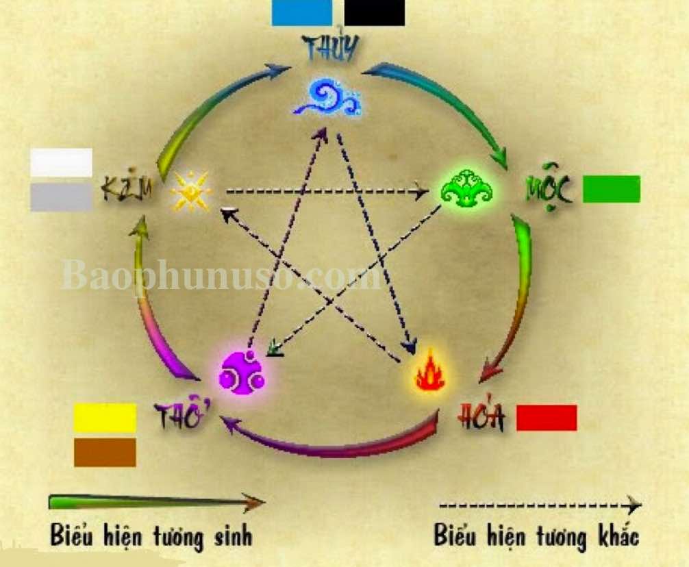 mua sim năm sinh 2009 tại dailysimsodep.com.vn