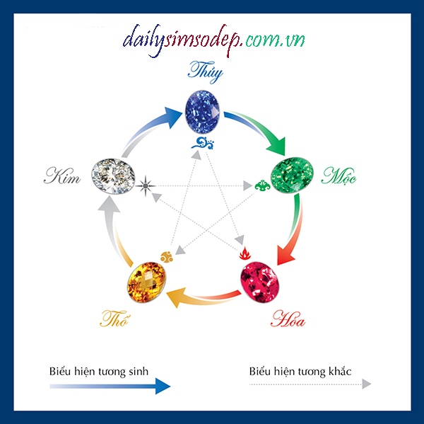 Sim phong thủy và những điều chưa biết