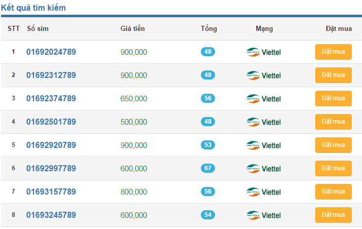 kết quả tìm kiếm sim