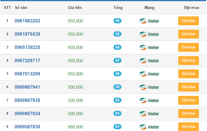 sim số đẹp đầu 096