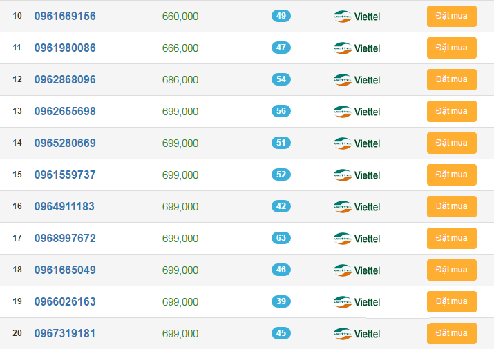 sim viettel đầu 096 số đẹp giá rẻ