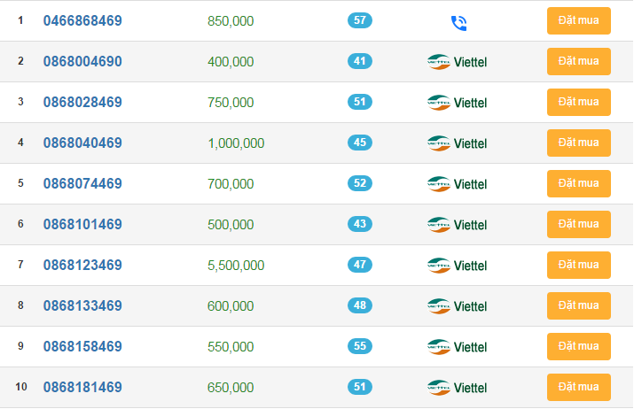 sim cho cung cự giải