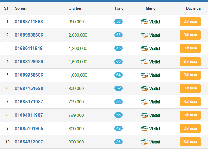 sim so dep dau so 0168