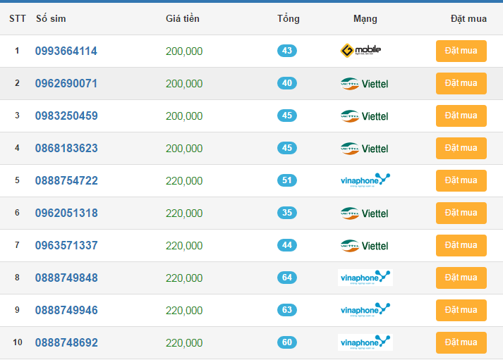 sim giá rẻ cho mọi nhà