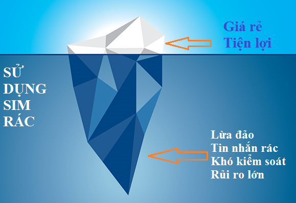 không nên sử dụng sim rác