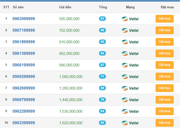 SIM VIETTEL SỐ CỰC ĐẸP ĐẦU 096