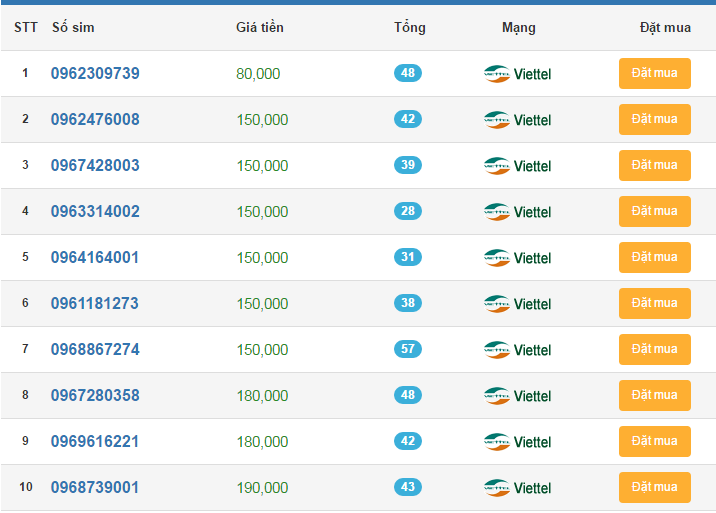 SIM VIETTEL ĐẦU 096 GIÁ RẺ