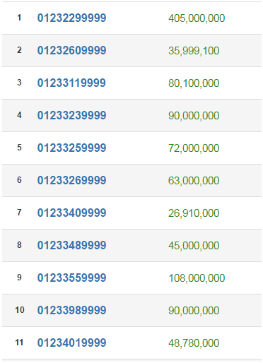 sim vina tứ quý 9