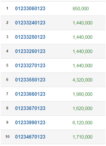 sim số tiến 0123