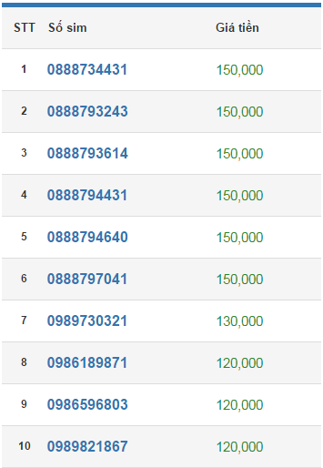 sim số đẹp rẻ