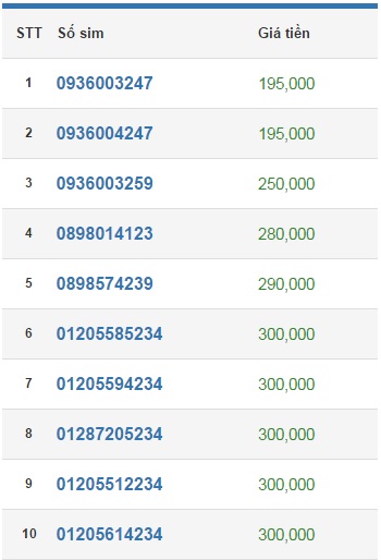 sim số tiến mobifone rẻ