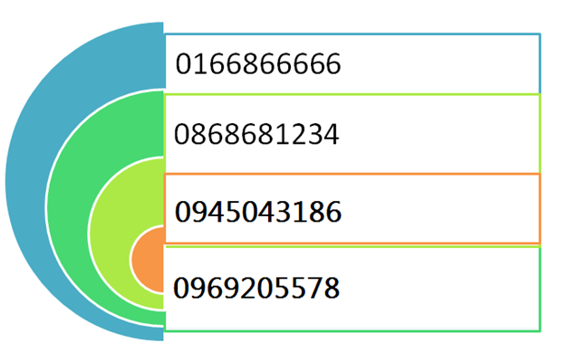 sim số đẹp giá rẻ