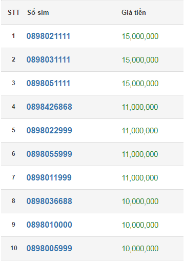 sim mobifone đầu 089