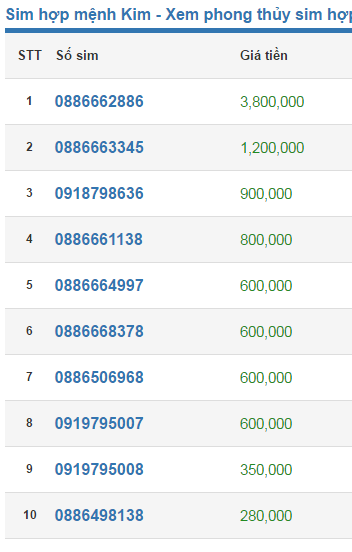 sim phong thủy hợp mệnh Kim