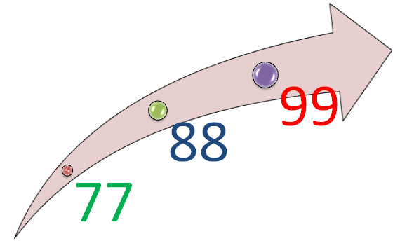 sim số tiến giá rẻ