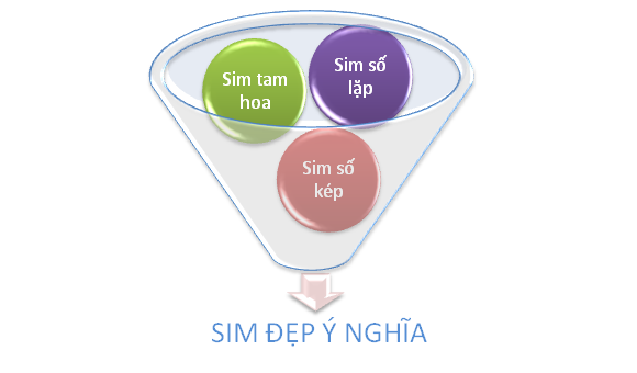 sim số kép giá rẻ