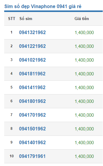 sim-vinaphone-0941-gia-re