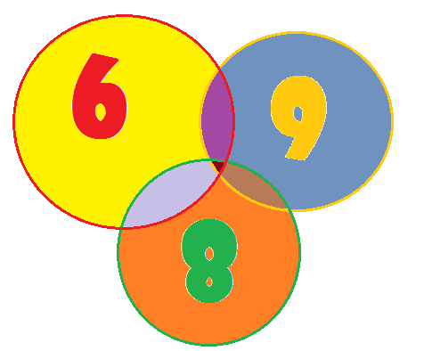 con số sim may mắn tại Việt Nam