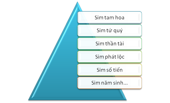 MUA SIM ĐẸP GIÁ RẺ