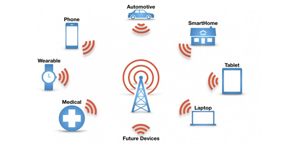 Khuyết điểm của eSim