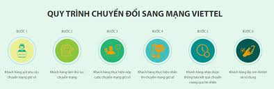 Quy trình chuyển đổi sang mạng Viettel