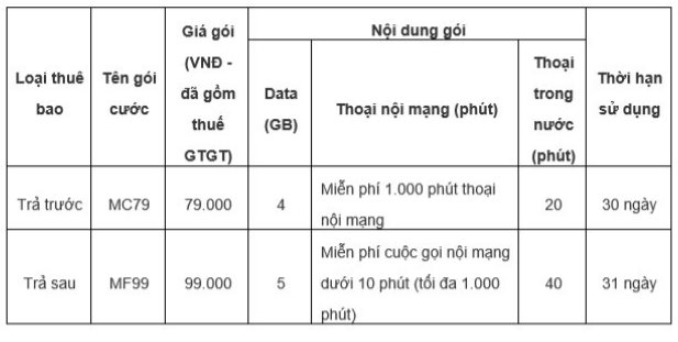 5 ưu đãi “vàng” cho khách hàng chuyển sang mạng MobiFone giữ nguyên số