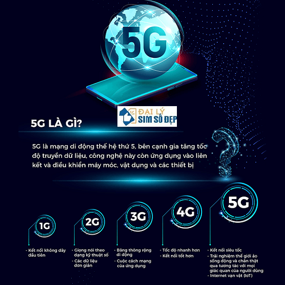 Mạng 5G Viettel là gì? có ý nghĩa như thế nào trong cuộc sống
