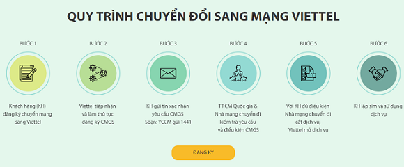  chuyen mang Vietnamobile sang Viettel