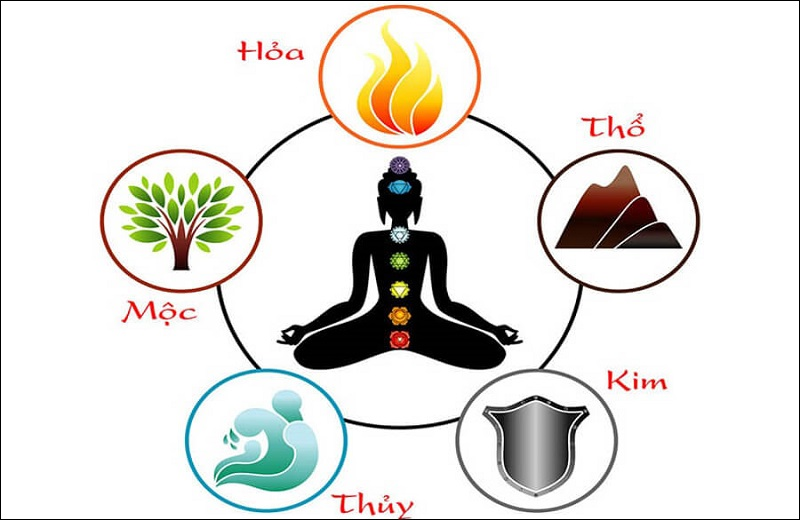 Ý nghĩa đầu số trong ngũ hành