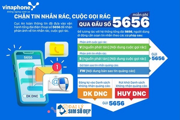 Báo cáo cuộc gọi quấy rối qua đàu số 5656